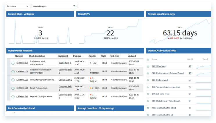 4Industry - Root Cause Analysis Dashboard