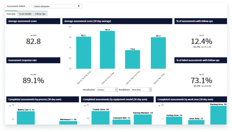 Manufacturing dashboard: Assessment