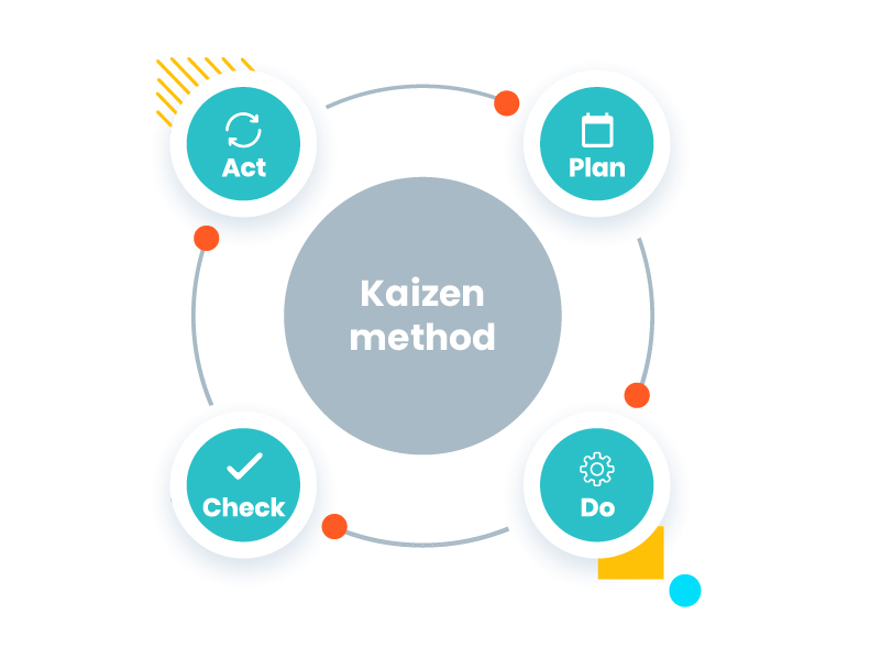 Continuous Improvement Tools - Kaizen Methodology